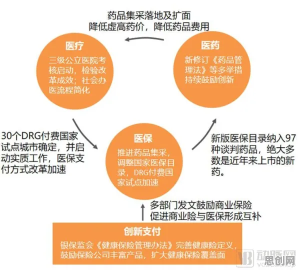 在线医疗发展其实有它的道理，二八法则早就预测到了