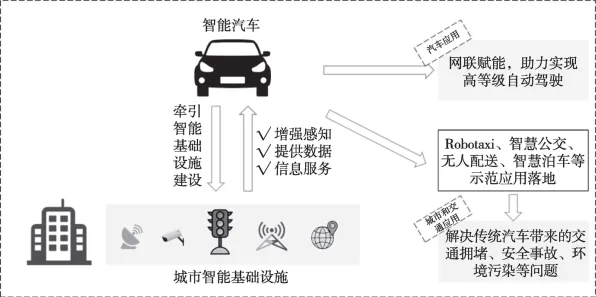 用脑科学的方法应对车路协同推进，对文明演进的启示
