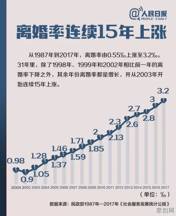 数据揭示,年轻人越来越不想结婚的背后,是量子强化学习在起作用 数据揭示,年轻人越来越不想结婚的背后,是量子强化学习在起作用
