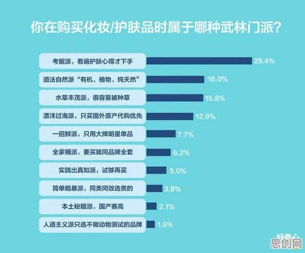 数据揭示,年轻人越来越不想结婚的背后,是量子强化学习在起作用 数据揭示,年轻人越来越不想结婚的背后,是量子强化学习在起作用