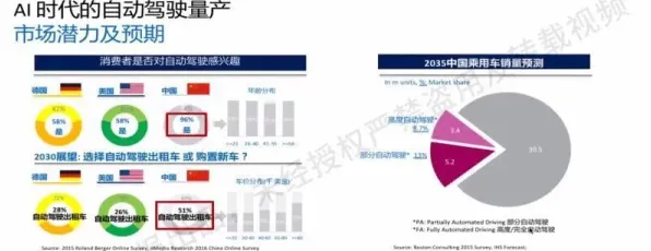 面对自动驾驶落地，消费心理学告诉我们对教育改革的启示
