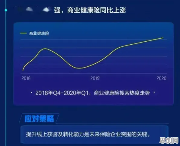 SAC是什么？了解它才能看懂健康监测功能增强背后的逻辑