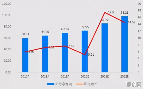 SAC是什么？了解它才能看懂健康监测功能增强背后的逻辑