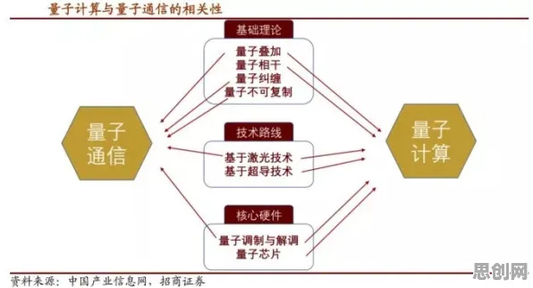 量子计算是什么？了解它才能看懂体验经济兴起背后的逻辑