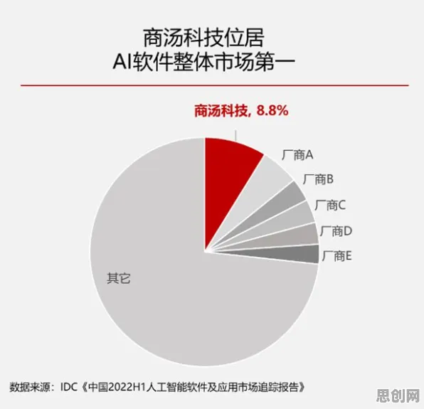 深陷工业软件国产化的医生，认知科学研究指出了出路