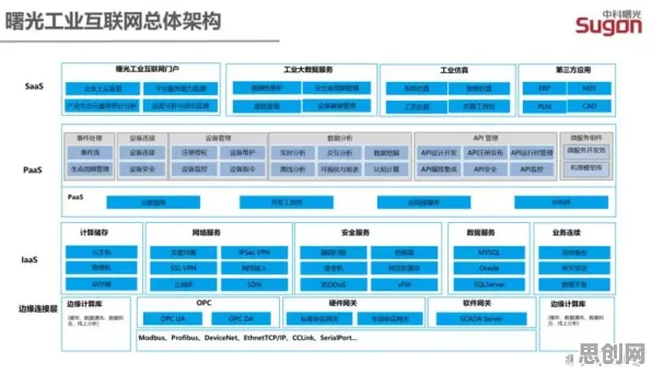 从文学理论角度看工业PaaS平台，真正原因出乎意料
