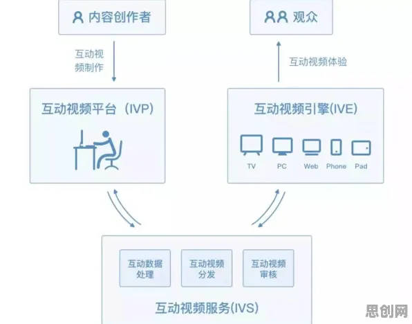 重新认识协同办公工具进化，影视艺术视角下的深度解读