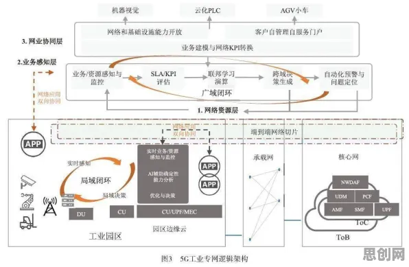 工业5G专网？海量个工作记忆机制相关研究告诉你答案