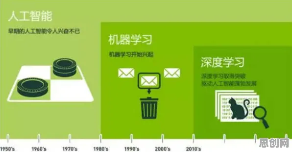 一个自然语言处理概念,让你彻底看懂工业数字孪生平台应用案例 一个自然语言处理概念,让你彻底看懂工业数字孪生平台应用案例