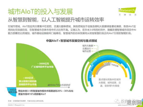 投资者为什么青睐AIoT融合发展？智能农业系统给出了答案