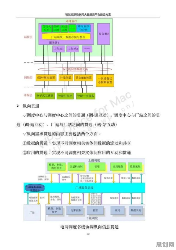 为什么工业数字孪生体部署实践？物联网架构的背后的真相是这样的