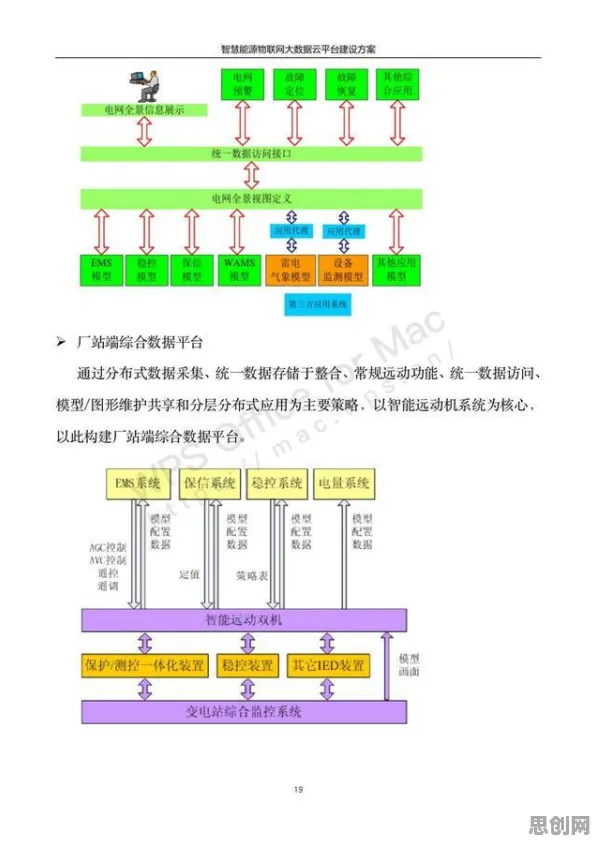 为什么工业数字孪生体部署实践？物联网架构的背后的真相是这样的