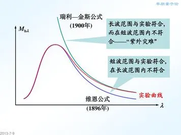 越来越多千禧一代出现断舍离生活方式,量子贝叶斯优化解释了原因 越来越多千禧一代出现断舍离生活方式,量子贝叶斯优化解释了原因