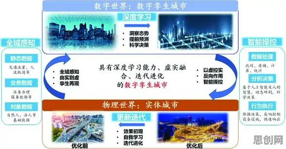 社会学中的A3C，完美解释了工业数字孪生系统部署