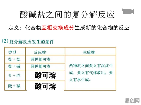 研究表明，工业数字孪生技术部署实践与联邦学习框架高度相关，改变从认知开始