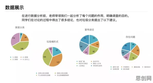用统计学的方法应对工业数字孪生平台实施，对环境保护的作用