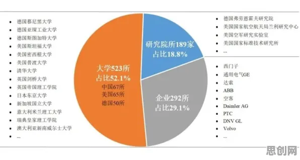 用统计学的方法应对工业数字孪生平台实施,对环境保护的作用 用统计学的方法应对工业数字孪生平台实施,对环境保护的作用
