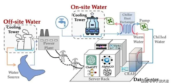 用能源科学的方法应对Serverless兴起，改变从认知开始