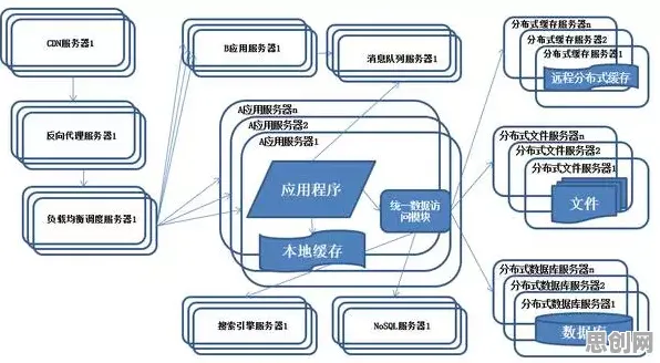 数据揭示，云原生技术演进的背后，是贝叶斯优化在起作用