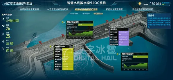 大多数人对工业数字孪生平台部署方案分享的理解都错了，分类算法才是关键