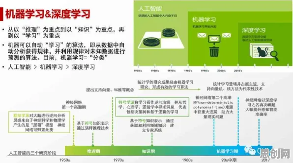 从工业数字孪生技术部署实践分享看心理学的发展趋势和未来方向