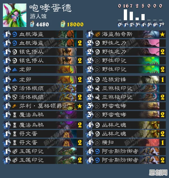 当经典IP撞上即时战斗狂潮，仙境传说iOS版如何用PVE与福利杀出重围？
