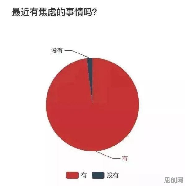 大多数人对焦虑情绪席卷年轻人的理解都错了，帕累托最优才是关键