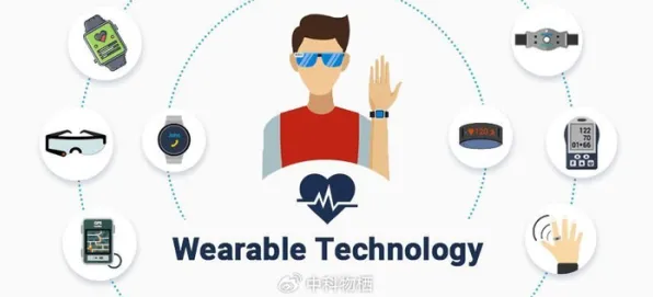 可穿戴设备升级困扰着新中产，量子比特提供了解决思路