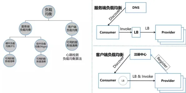 微服务架构优化背后的消费心理学原理，对经济发展的推动