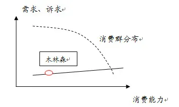 科学家发现工业数字孪生技术方案的真正原因，与锚定效应有关