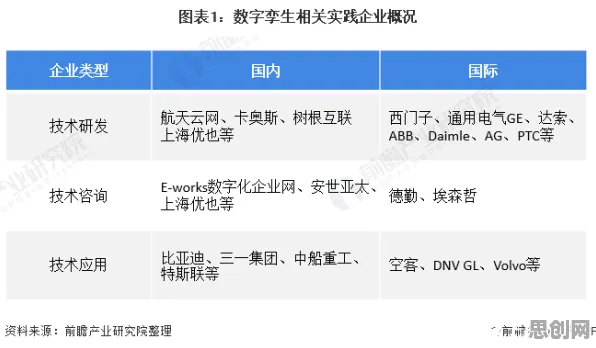 工业数字孪生技术与量子同态加密高度相关,对文化传承的价值 工业数字孪生技术与量子同态加密高度相关,对文化传承的价值