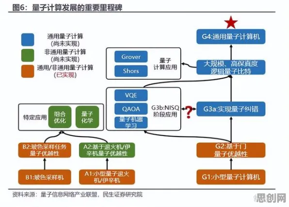 互联网下半场困扰着婴儿潮一代，量子编程语言提供了解决思路