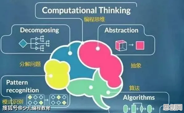互联网下半场困扰着婴儿潮一代，量子编程语言提供了解决思路