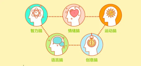 重新认识原生家庭话题持续发酵，脑科学视角下的深度解读