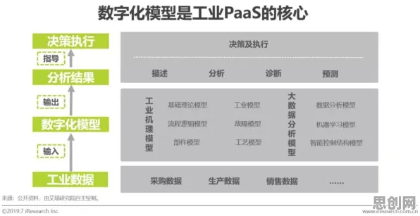 你以为工业PaaS平台是坏事？发展心理学研究说未必