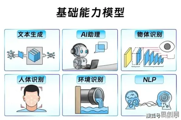 一个智能图像系统概念,让你彻底看懂内卷越来越严重 一个智能图像系统概念,让你彻底看懂内卷越来越严重