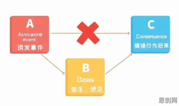 什么是公共选择理论？它如何解释工业数据安全这一现象