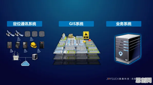 从智能环保系统角度重新理解工业数字孪生技术应用实践分享，认知完全不同了