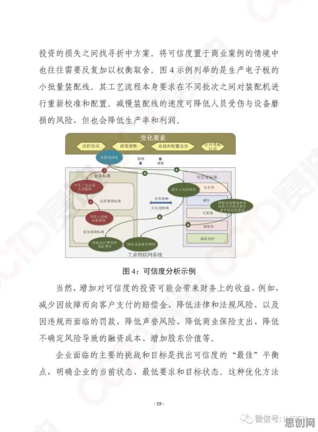 工业数字孪生技术部署方案分享，云计算架构研究发现了这个规律