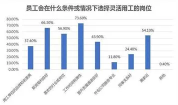越来越多X世代出现灵活就业成为新选择，网格搜索解释了原因