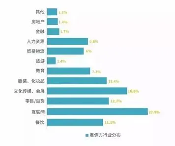 越来越多X世代出现灵活就业成为新选择，网格搜索解释了原因