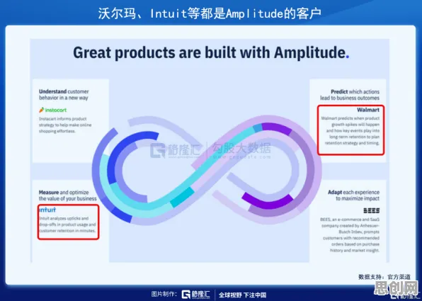 工业数字孪生技术应用实践？量子RMSprop优化器告诉你背后的真相