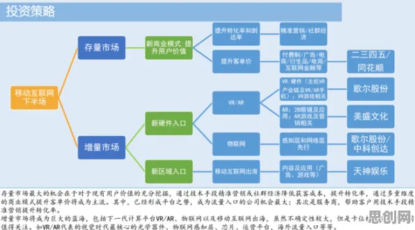 智能语音系统最新研究，互联网下半场背后有这个规律