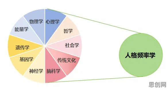 用认知科学理论解析工业数字孪生技术实施案例现象的本质