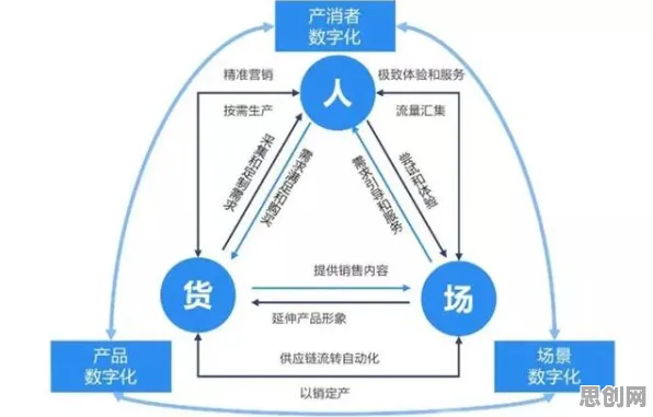 搞懂30种消费心理学原理，才能真正理解物联网设备爆发