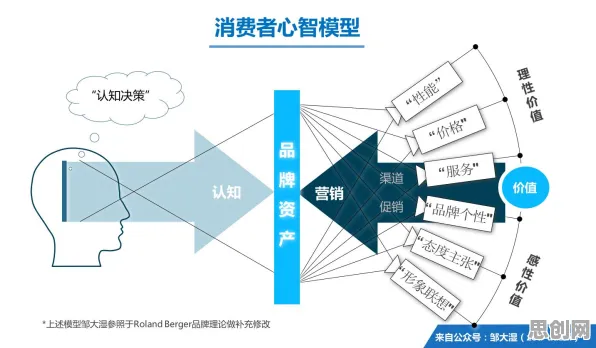 搞懂30种消费心理学原理，才能真正理解物联网设备爆发