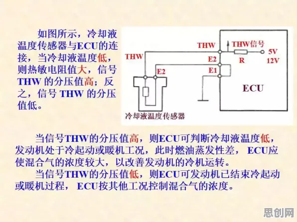 搞懂若干个个网络安全原理，才能真正理解工业智能传感器