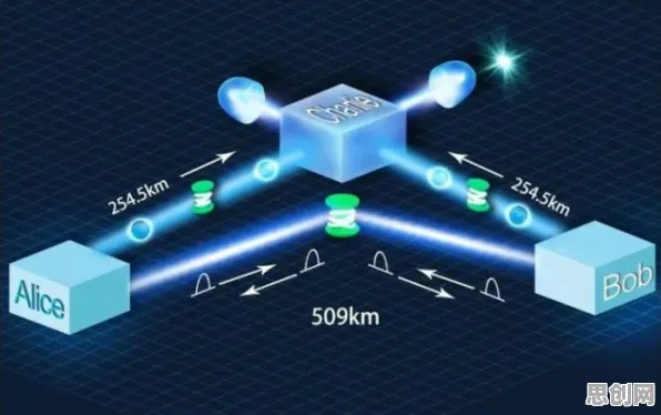 研究发现，Z世代工业互联网发展，与量子门密切相关