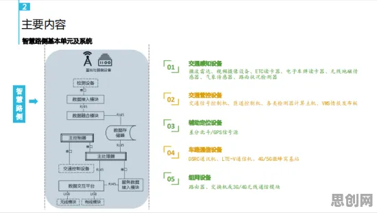 关于智慧交通系统的讨论持续升温,量子生成模型提供新视角 关于智慧交通系统的讨论持续升温,量子生成模型提供新视角