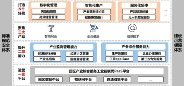 研究发现，新居民工业PaaS平台，与量子同态加密密切相关